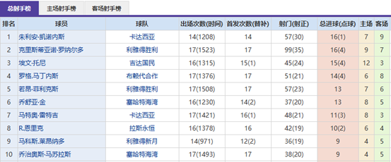 英超,加克波一击,引发乱局,征途国际电子官网,征途国际电子平台,征途国际电子游戏,征途国际体育电竞,征途国际棋牌彩票