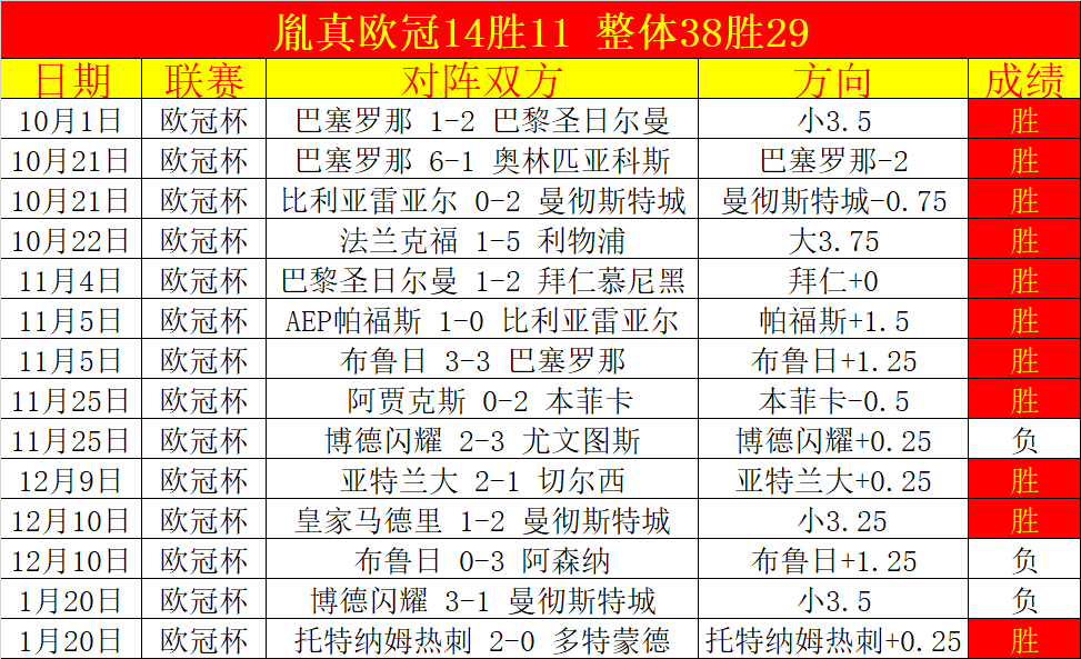 巴塞罗那,力克马竞,巅峰之战一,征途国际电子官网,征途国际电子平台,征途国际电子游戏,征途国际体育电竞,征途国际棋牌彩票