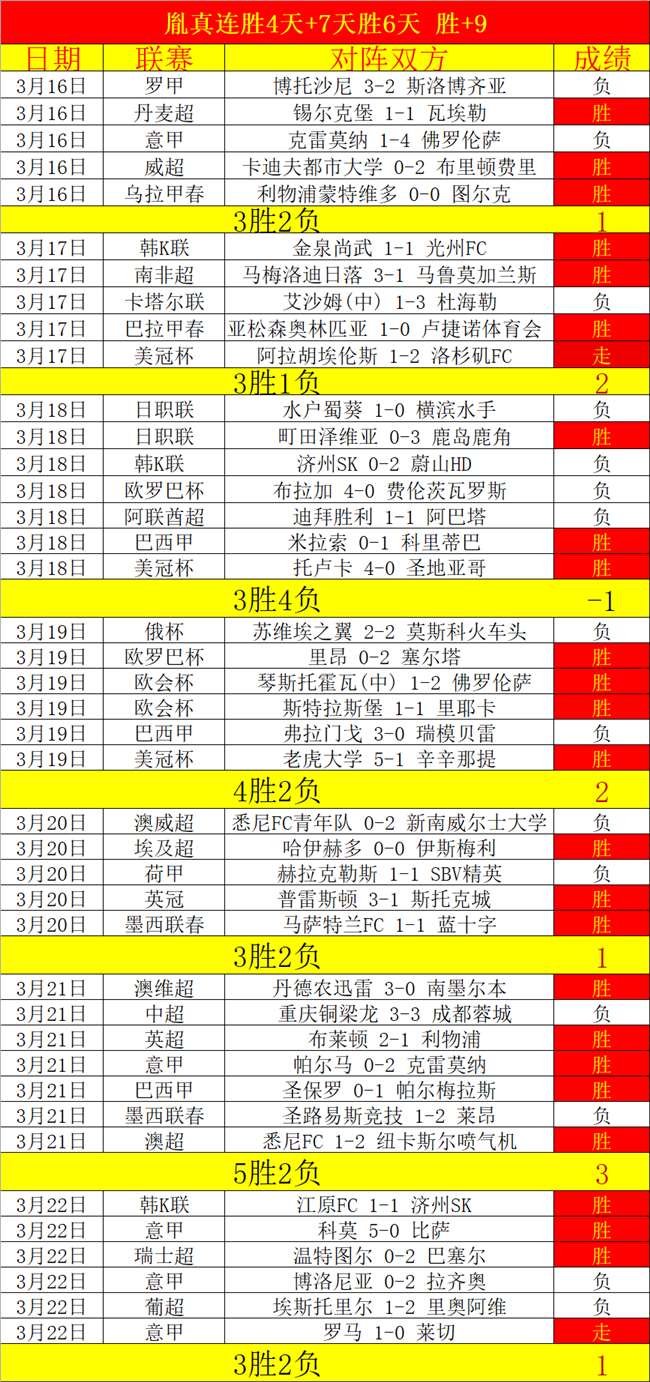 逆势崛起,昨日战果背,揭秘数据模,征途国际电子官网,征途国际电子平台,征途国际电子游戏,征途国际体育电竞,征途国际棋牌彩票