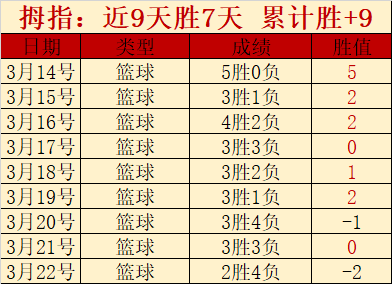 王哲林,余嘉豪,分助力,征途国际电子官网,征途国际电子平台,征途国际电子游戏,征途国际体育电竞,征途国际棋牌彩票
