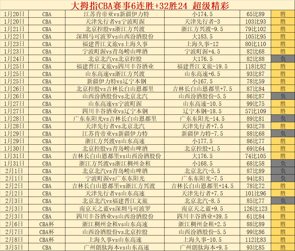 切尔西对决,曼联,五大联赛数,征途国际电子官网,征途国际电子平台,征途国际电子游戏,征途国际体育电竞,征途国际棋牌彩票