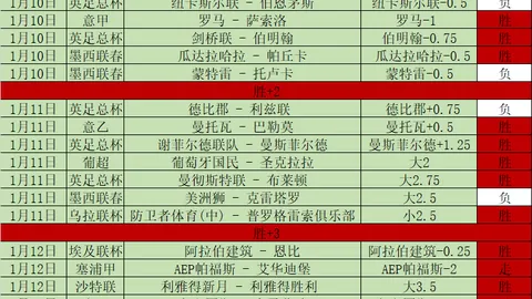 “阿森纳与利物浦英超战平，比分2-2”