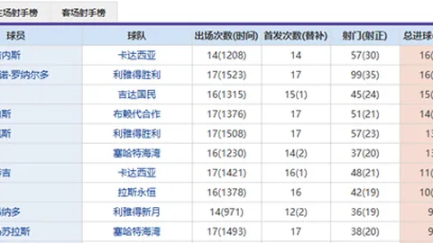 [英超]加克波一击引发乱局，对手不慎乌龙送礼
